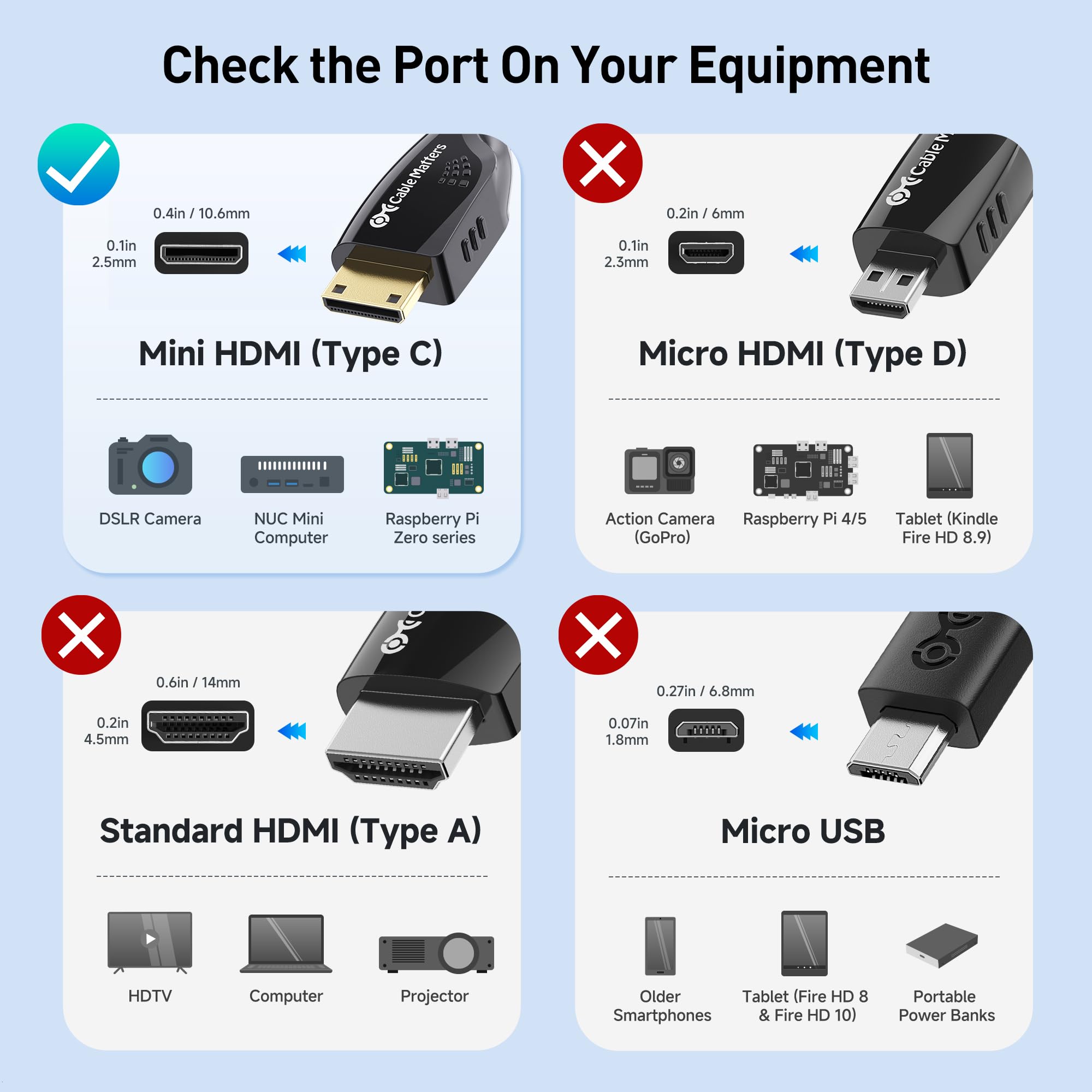 Amazon | Cable Matters 4K Mini HDMIケーブル - 3m、MiniHDMI